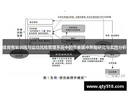 体育有氧训练与运动风险管理系统中的节奏缓冲策略研究与实践分析