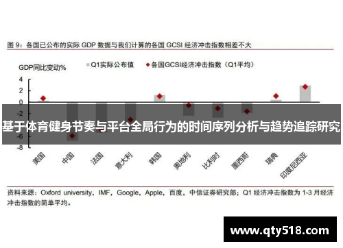 基于体育健身节奏与平台全局行为的时间序列分析与趋势追踪研究