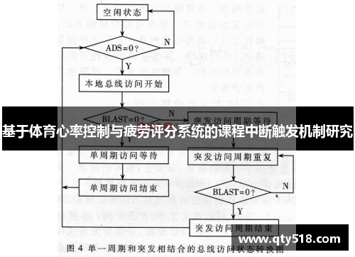 基于体育心率控制与疲劳评分系统的课程中断触发机制研究