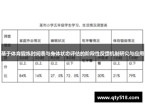 基于体育锻炼时间表与身体状态评估的阶段性反馈机制研究与应用
