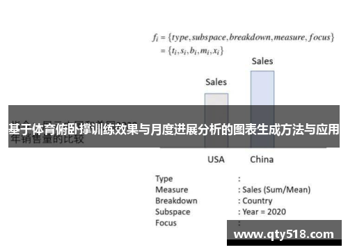 基于体育俯卧撑训练效果与月度进展分析的图表生成方法与应用