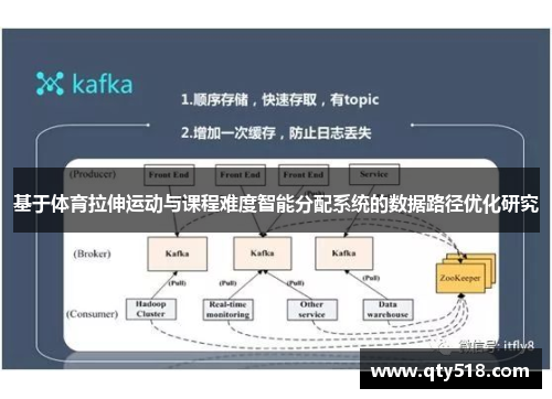 基于体育拉伸运动与课程难度智能分配系统的数据路径优化研究