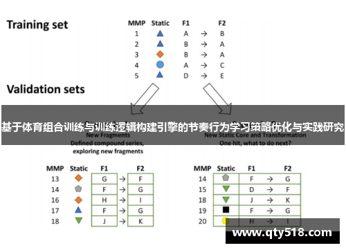 基于体育组合训练与训练逻辑构建引擎的节奏行为学习策略优化与实践研究